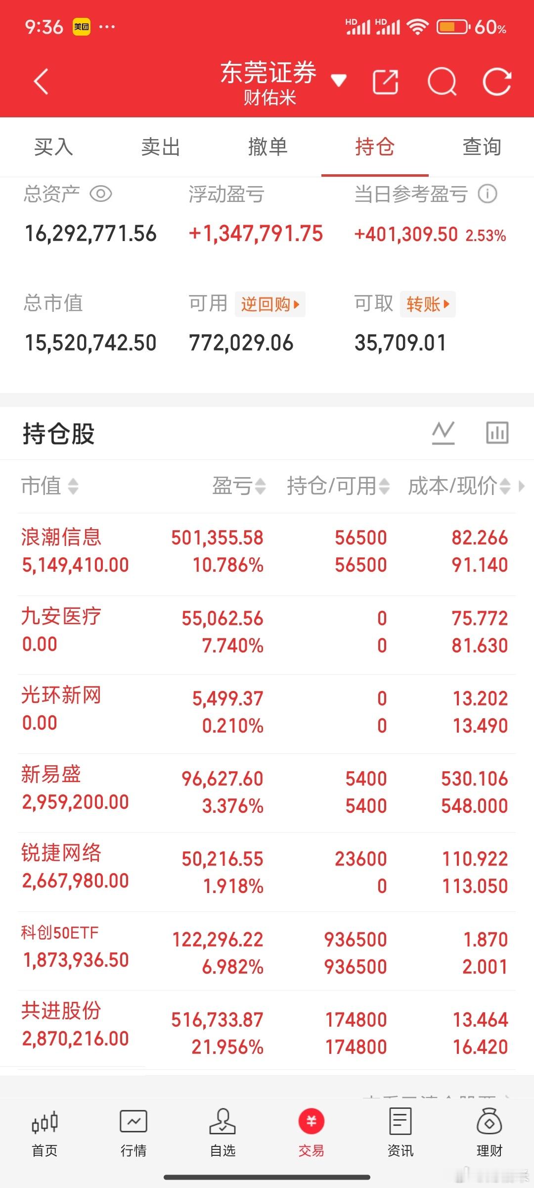看资金有在兜底，尽量做做t吧。托伦斯涨停我也没去，这个开太高了，也来不及。臻宝科