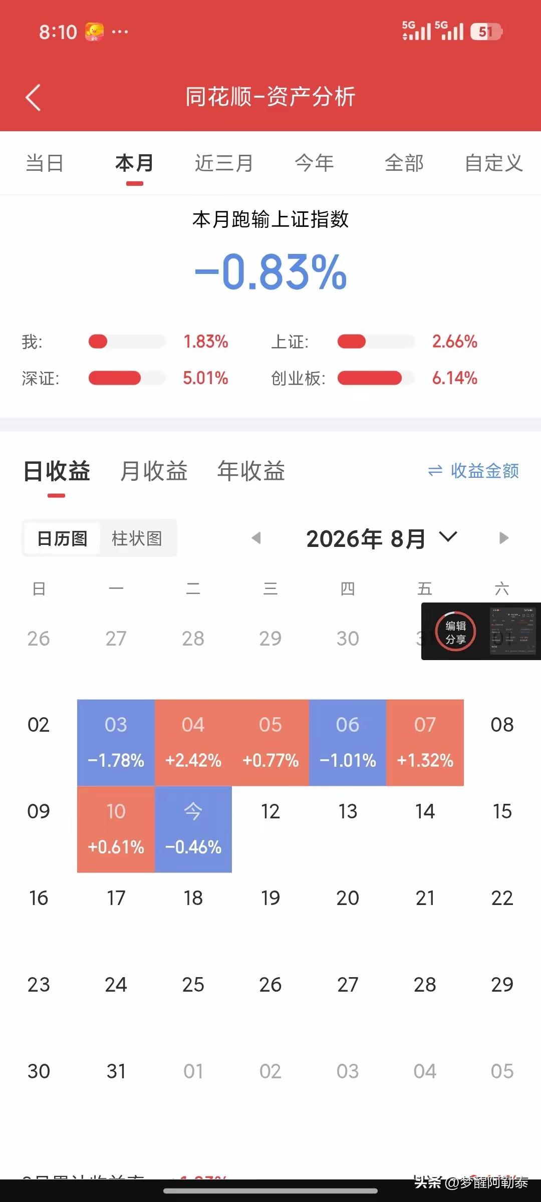 忙活了大半个月，账户原地踏步，这行情到底谁在赚钱？

今天刷到一位股民朋友晒出的