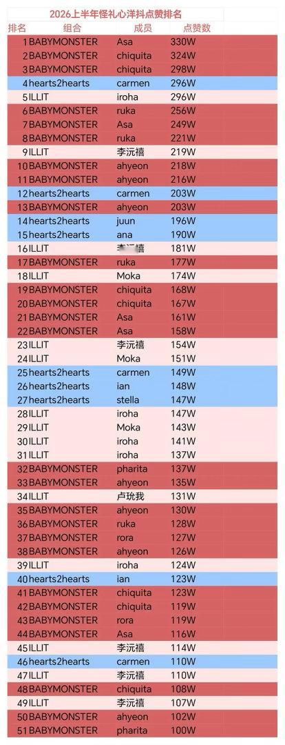 外园彩羽下面好多人 