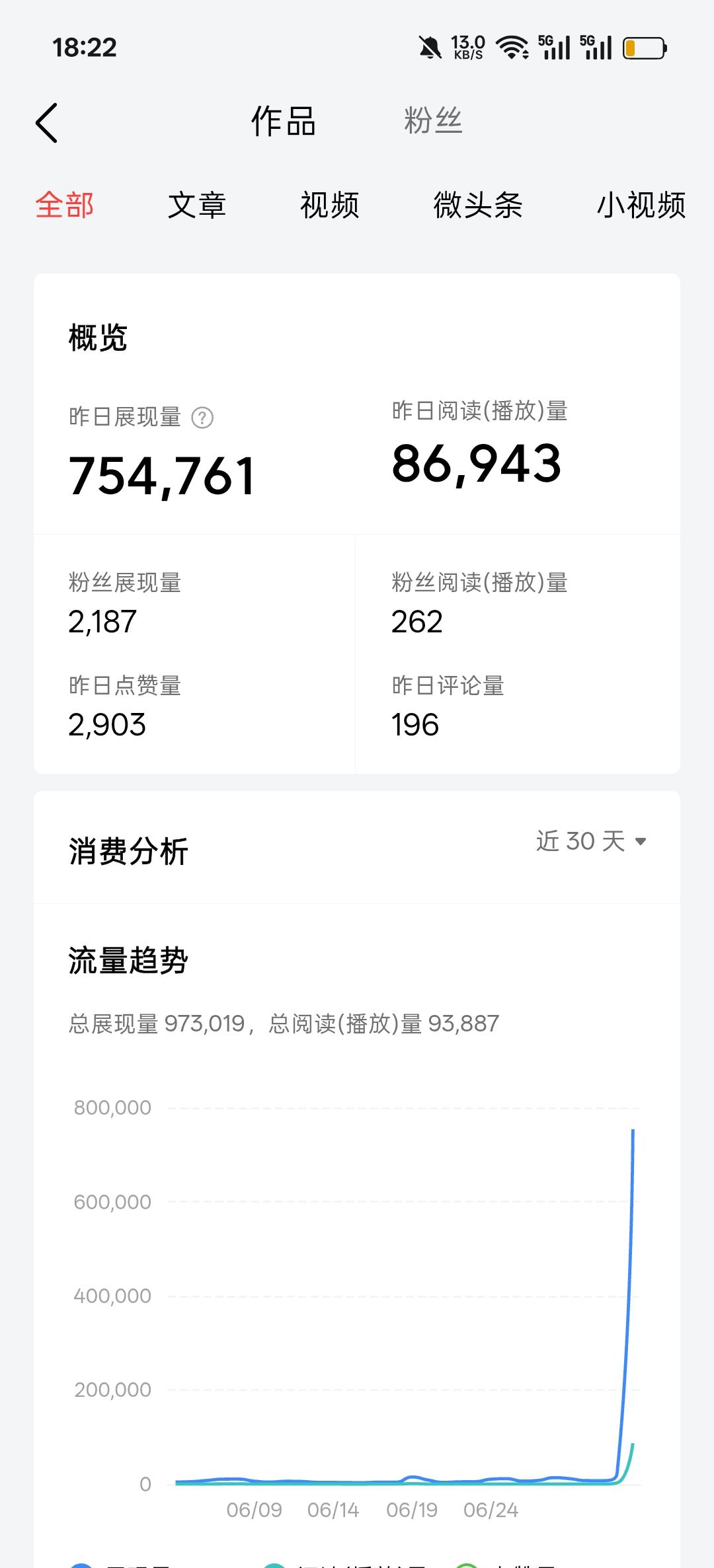豆包！有你真好，坚持用你写了1年的头条，终于迎来了一点流量，我发现了，方法用对了