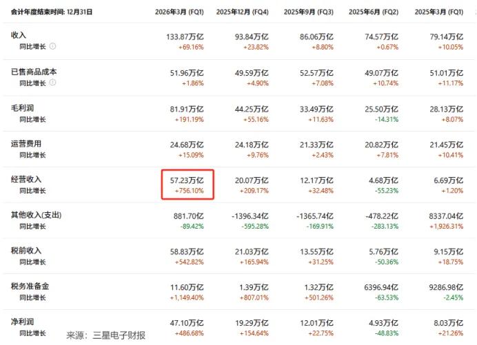 半导体赛道风向大变！存储行情落幕，功率半导体接棒，华润微业绩迎来拐点
 
一、行