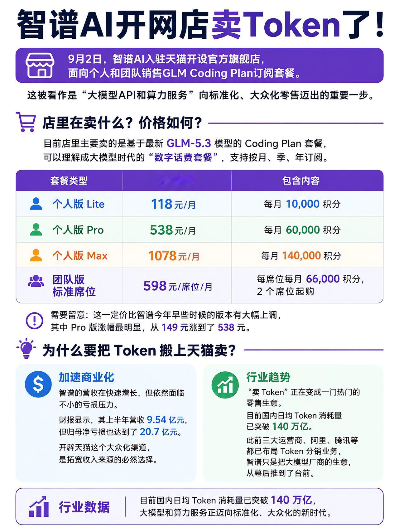 智谱开网店买算力了智谱