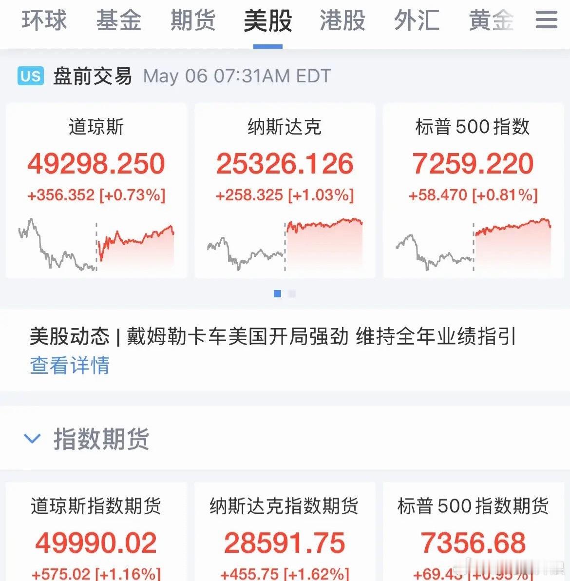 刚刚，重磅消息突袭，美伊谈判僵局破冰！美股盘前大涨！纳斯达克指数期货涨幅1.6%