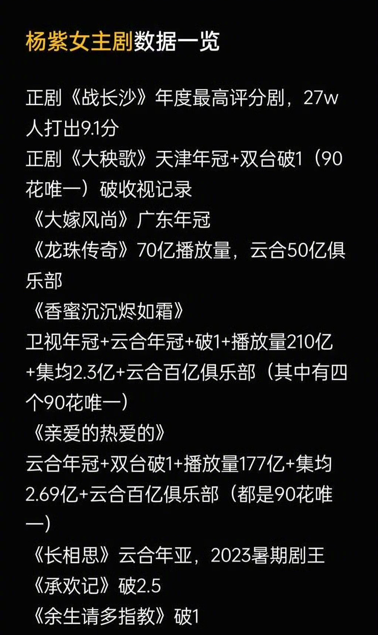 杨紫女主剧数据一览，还挺厉害的[ok] ​​​