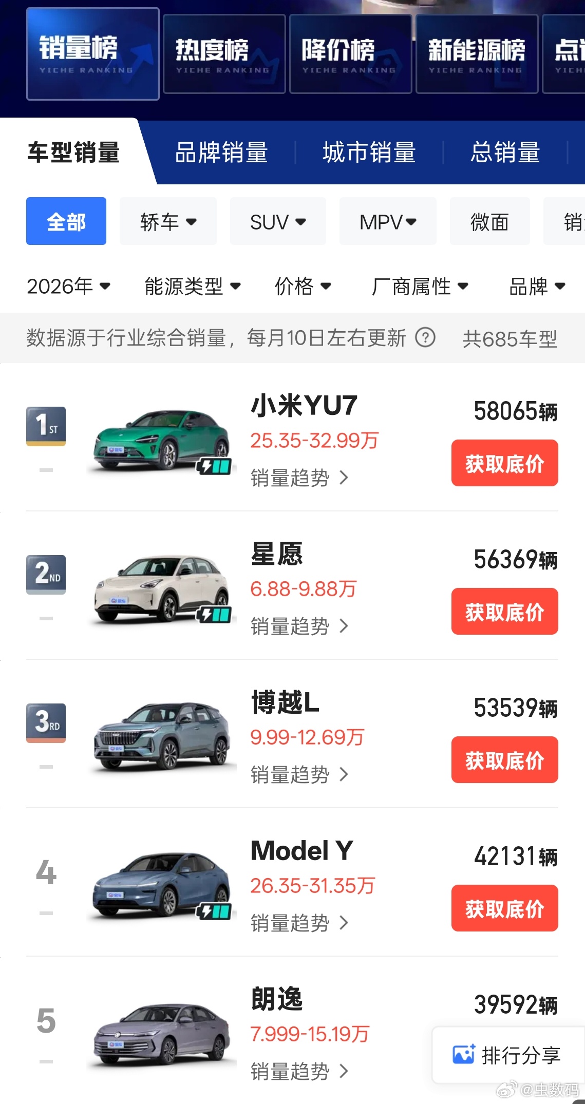 小米新SU7客户画像 之前和大家说过，小米汽车的客户和其他品牌还真不大一样，小米