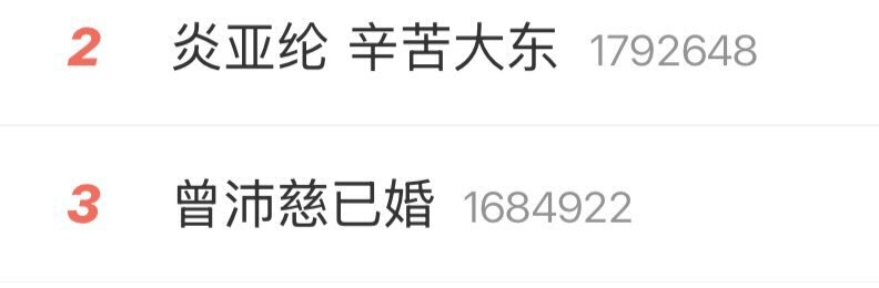 曾沛慈冷傲退基佬炎亚纶 辛苦大东