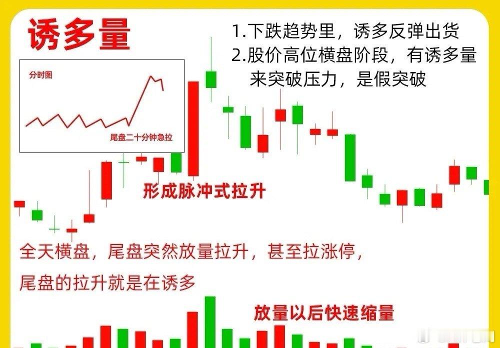 春日里中国花经济 注意了！大部分都没总结的出来的成交量形态，被这期内容给分解出来