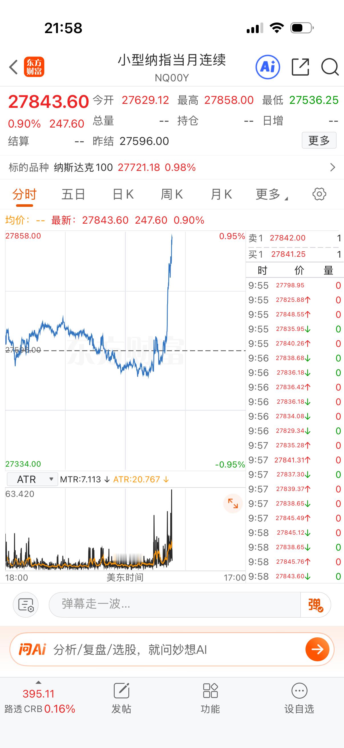嗖嘎，纳指直线拉升，这一直涨也不是办法啊！放假都数钱，太难为情了。 