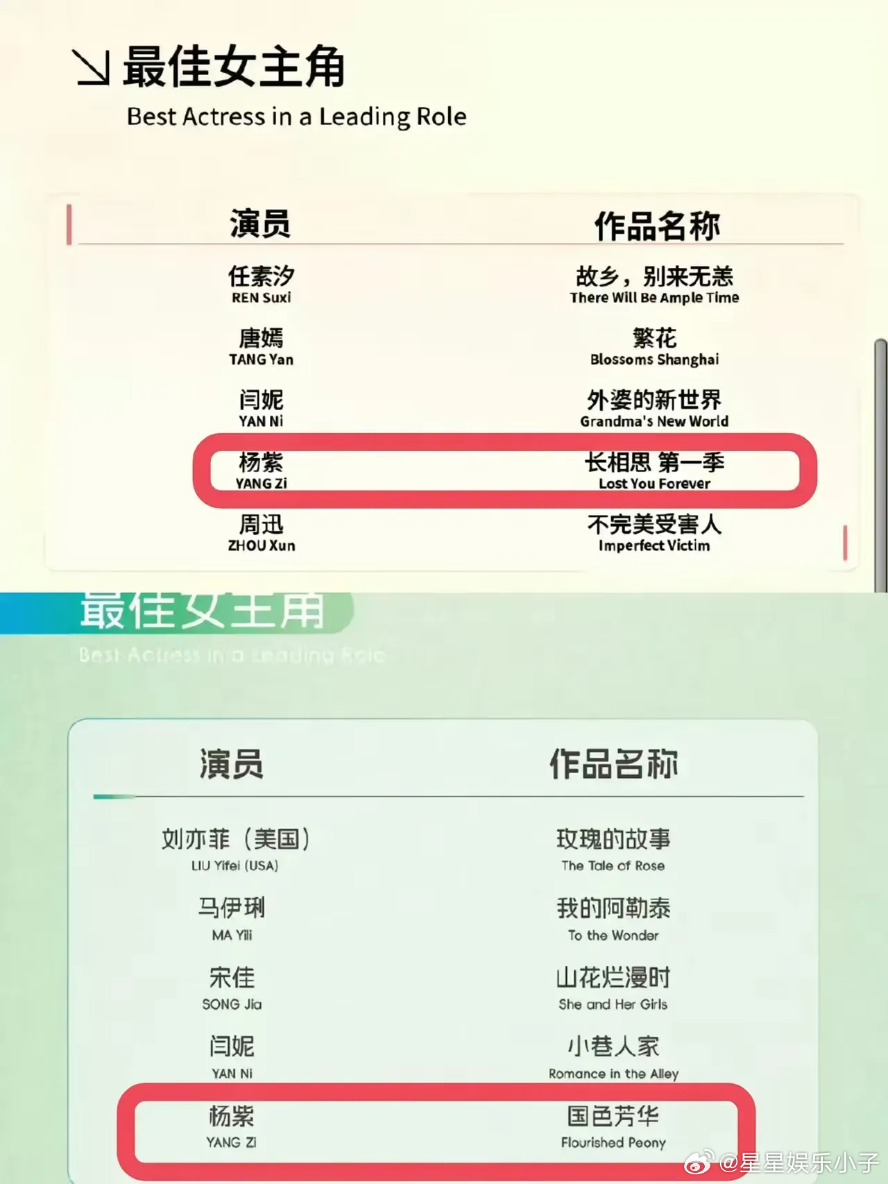 如果说，入围即肯定，杨紫这实力不亚于赵丽颖啊！赵丽颖三次入围白玉兰最佳女主角，到