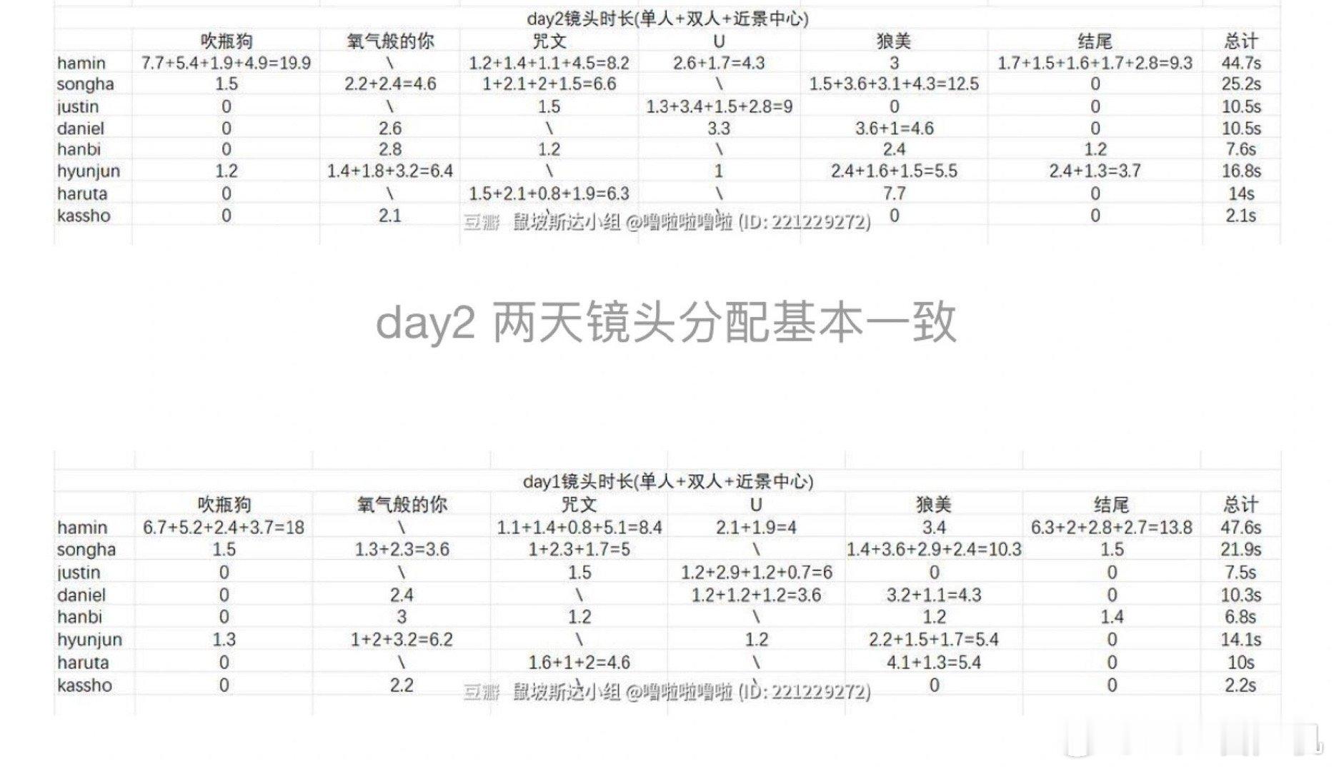 smtr25在smtown表演镜头时长拉表 