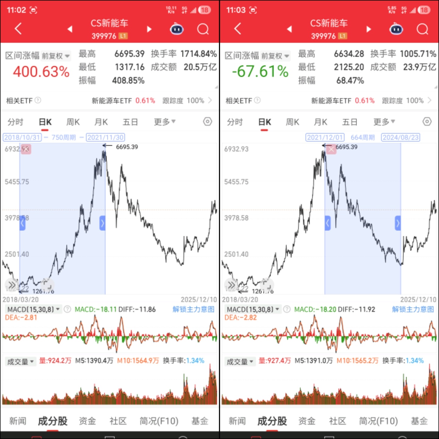 有很多东西都是异曲同工的。人在最接近幸福的时候最幸福，比如学生总是在放假前的最后