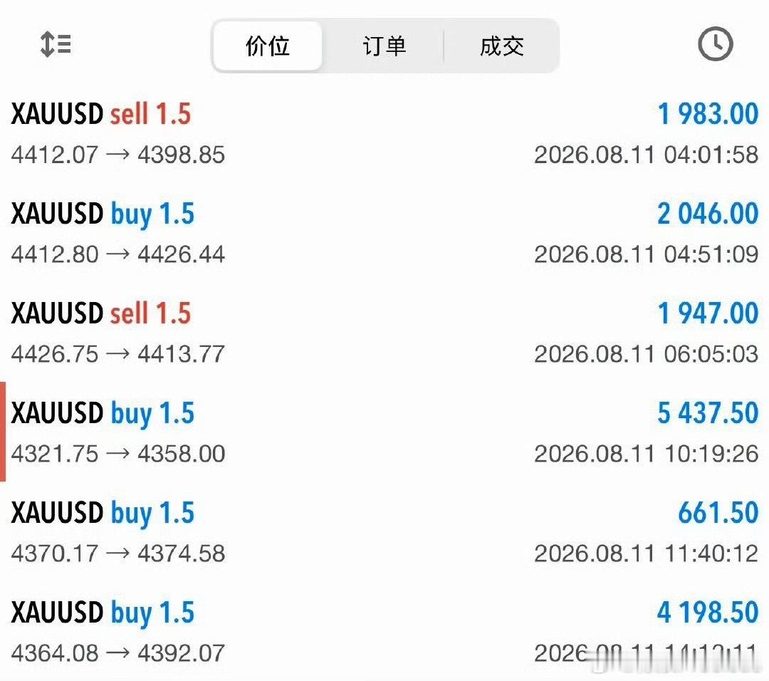 顺应盘面轮转，多空灵活切换，上涨顺势收割多头利润，回落把握空头波段。不拘泥看多或
