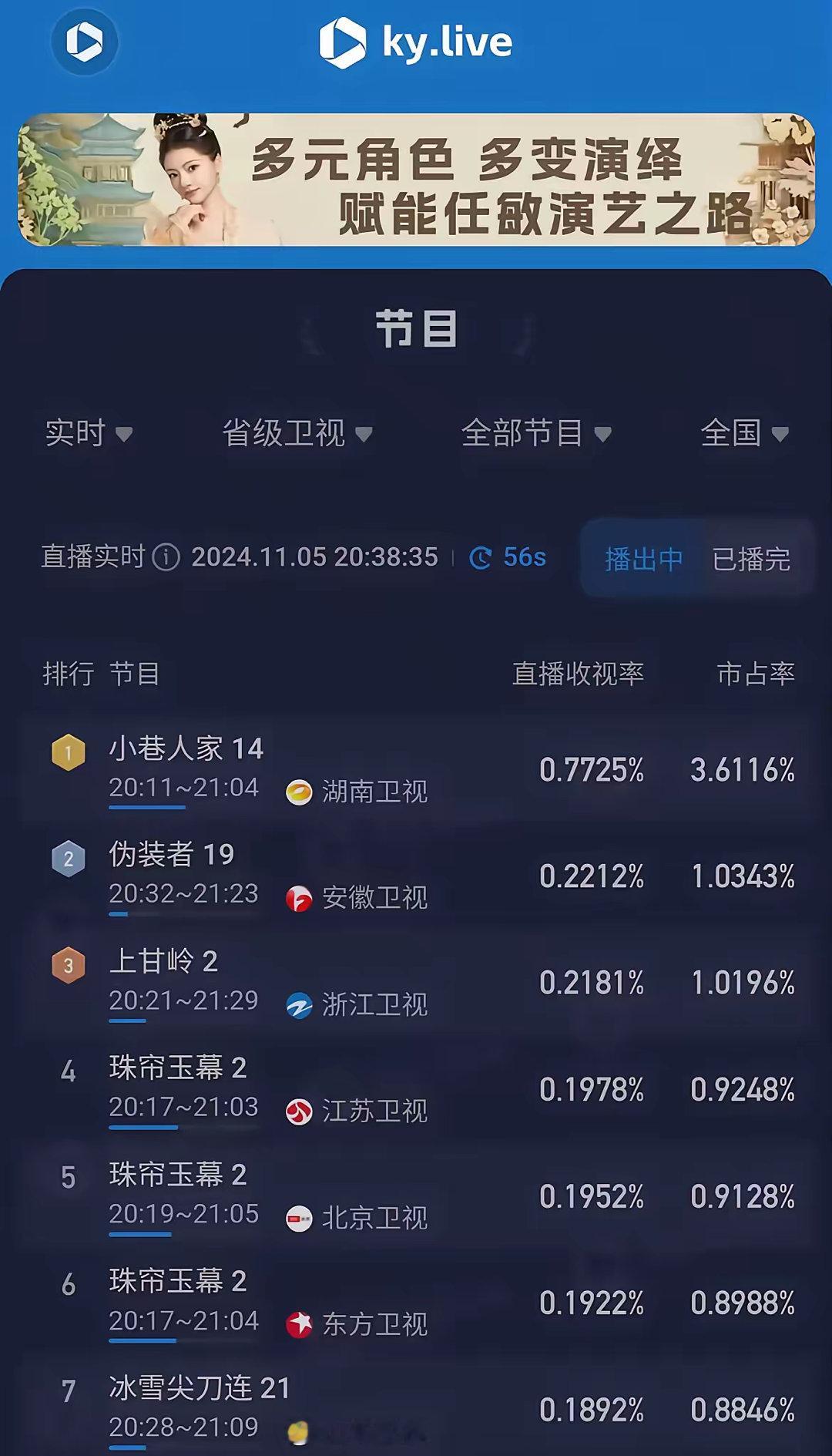 珠帘玉幕扑街得惨，三台联播了，这收视率都惨不忍睹啊，山东卫视都马上就要超过它了！