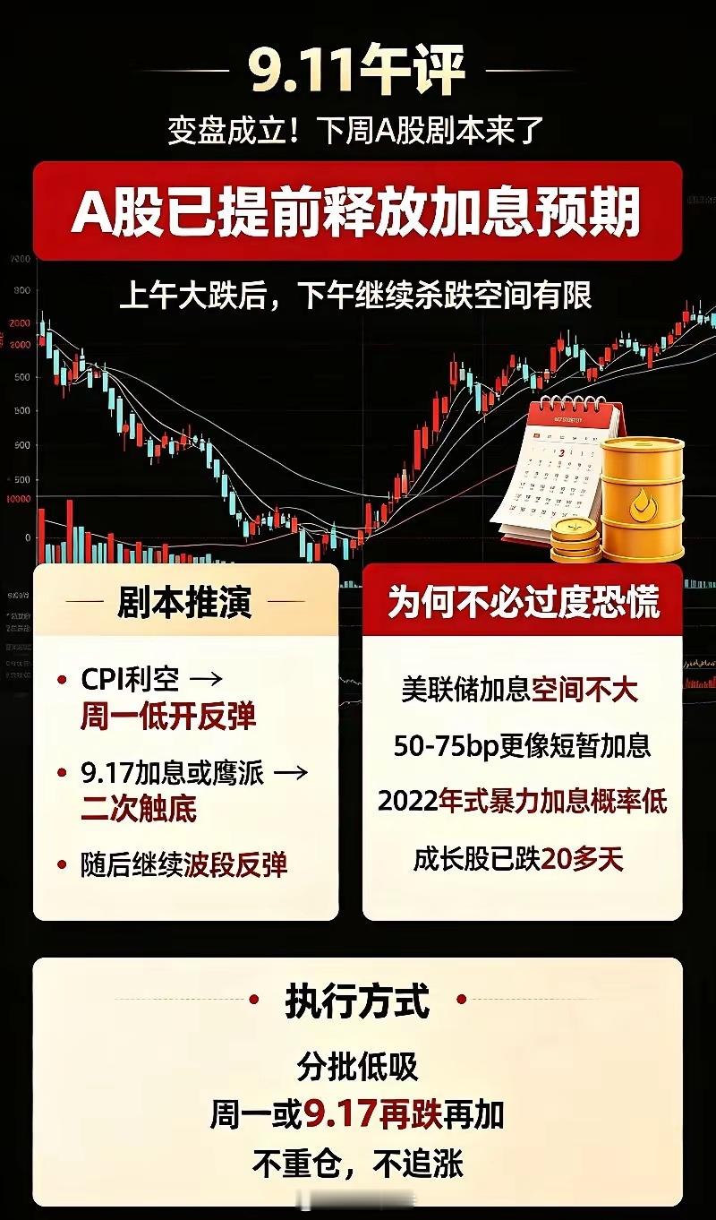 9.11日午评:变盘成立!从历史看美联储9月加息,下周A股剧本来了！我们从8.1
