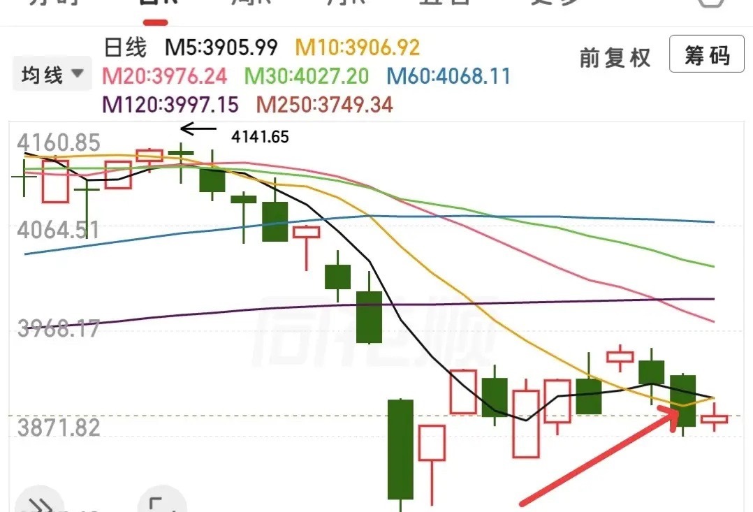 原油又大涨？利空又来了？没什么要说的，我的观点并不会跟着消息面去变动，一直都很明