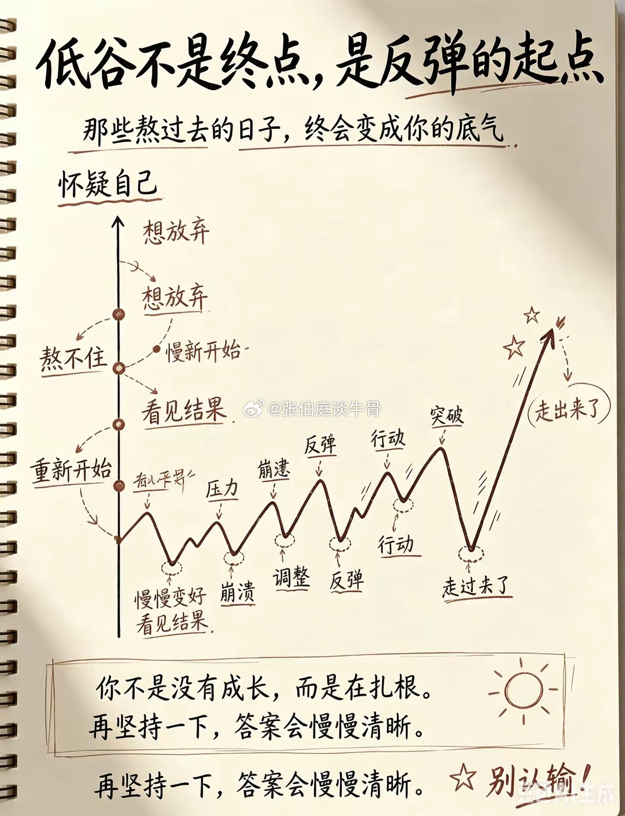 低估不是终点，是反弹的起点真正的强者，都在熬过低谷期 