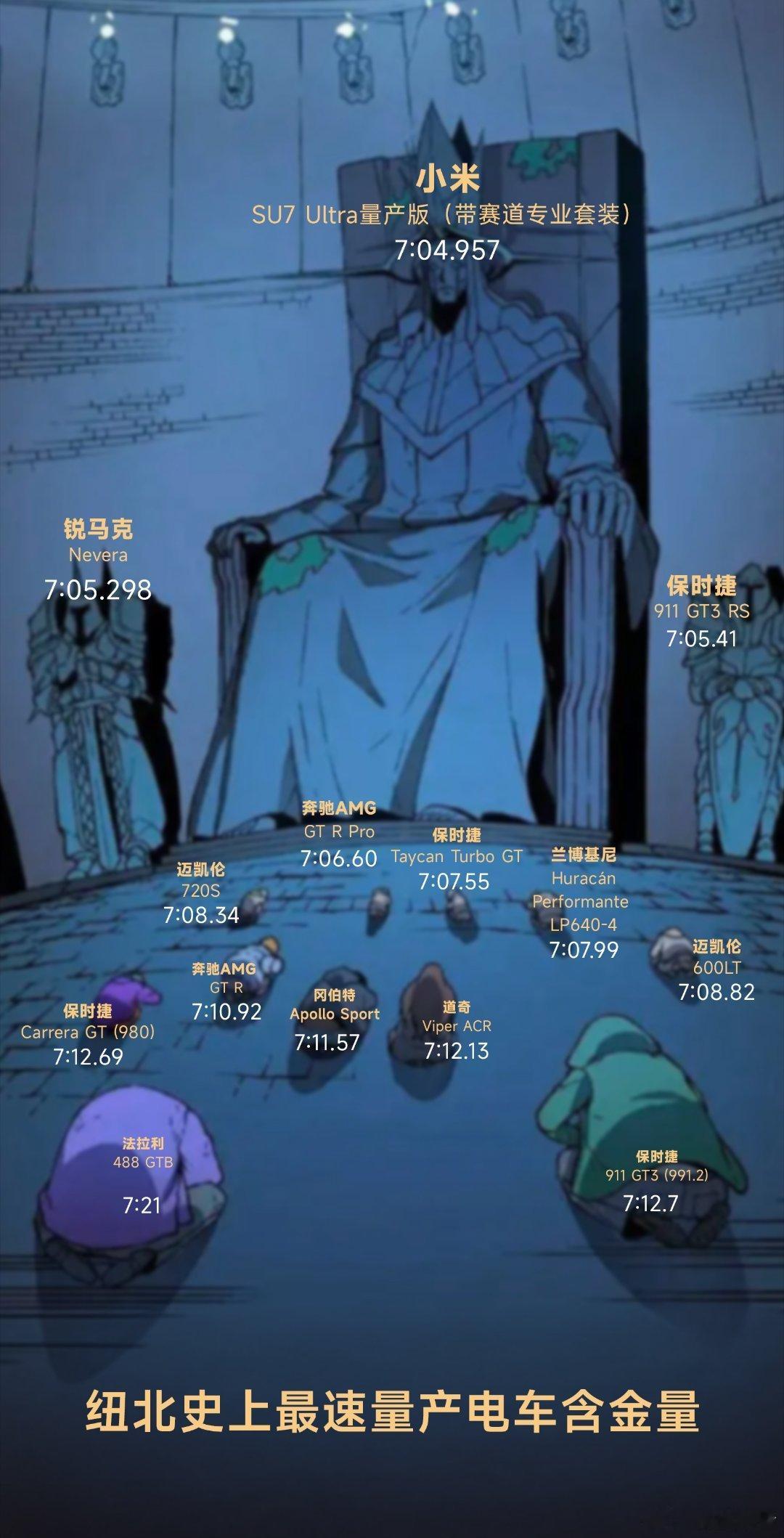 SU7Ultra成为纽北最速量产电动车小米SU7 Ultra征服纽北，我们与有荣