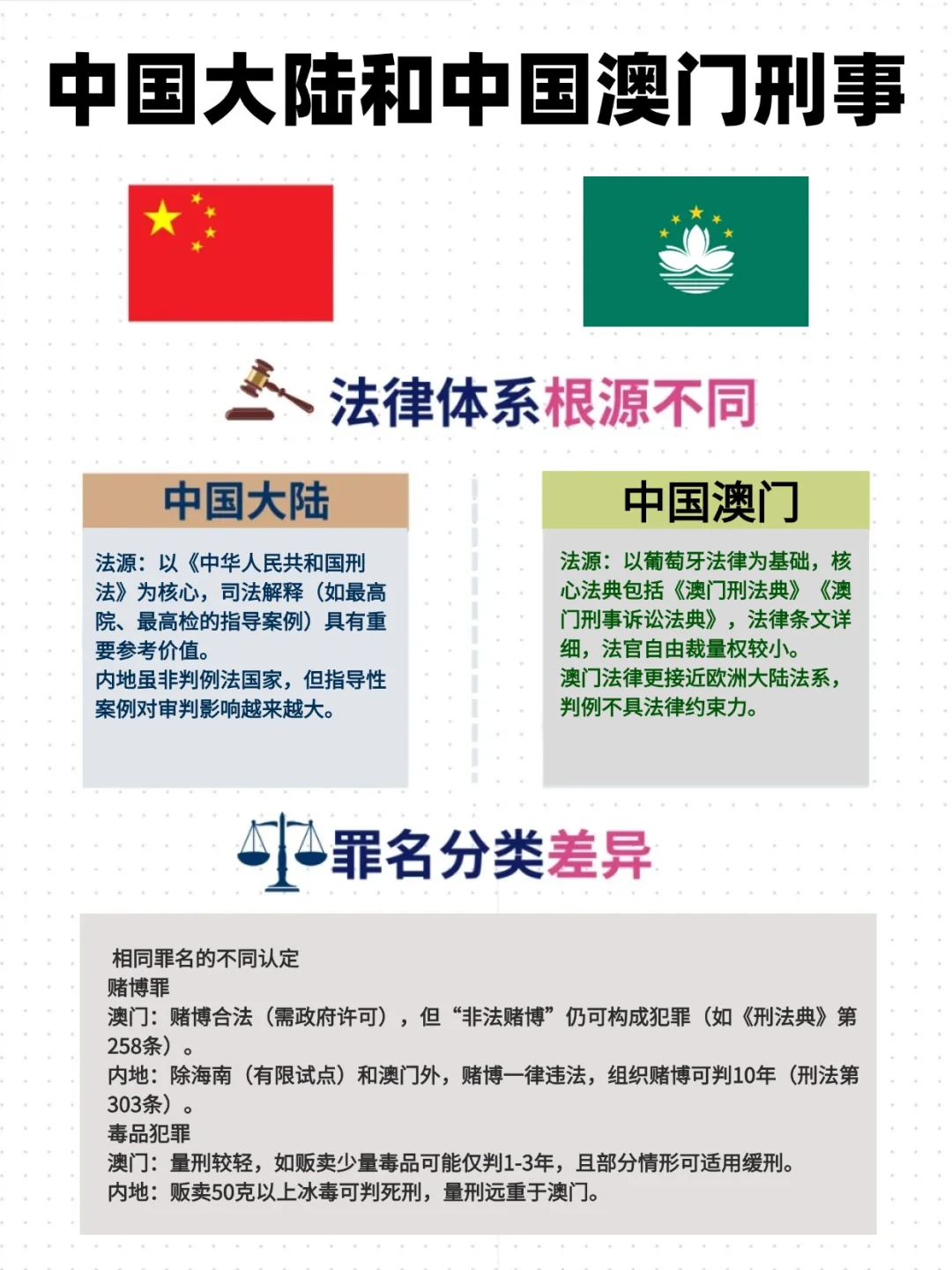 澳门VS内地刑事大不同 一篇终于分清！
