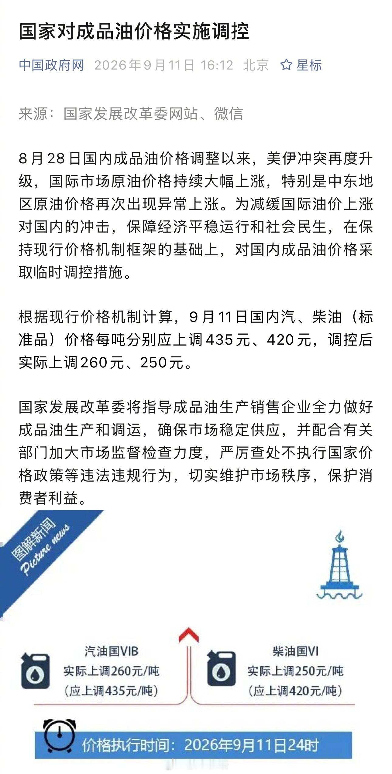 国家自3月之后再次对国内成品油价格采取临时调控措施。根据现行价格机制计算，9月1