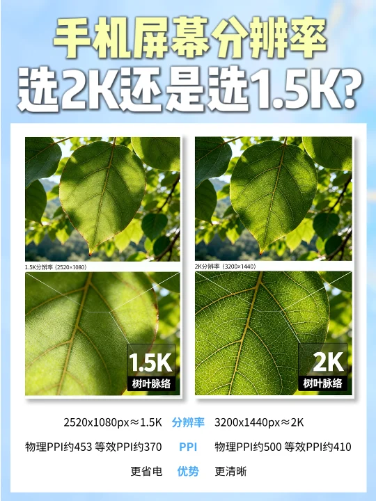手机屏幕：1.5K 与 2K，我们该如何选择❓