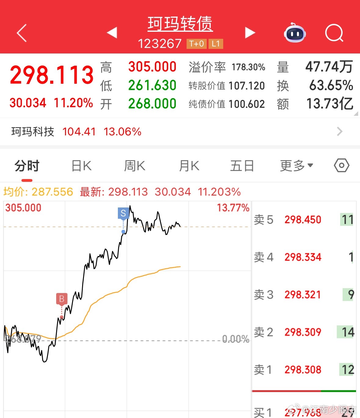 早上看着半导体异动直接干的珂玛转债 