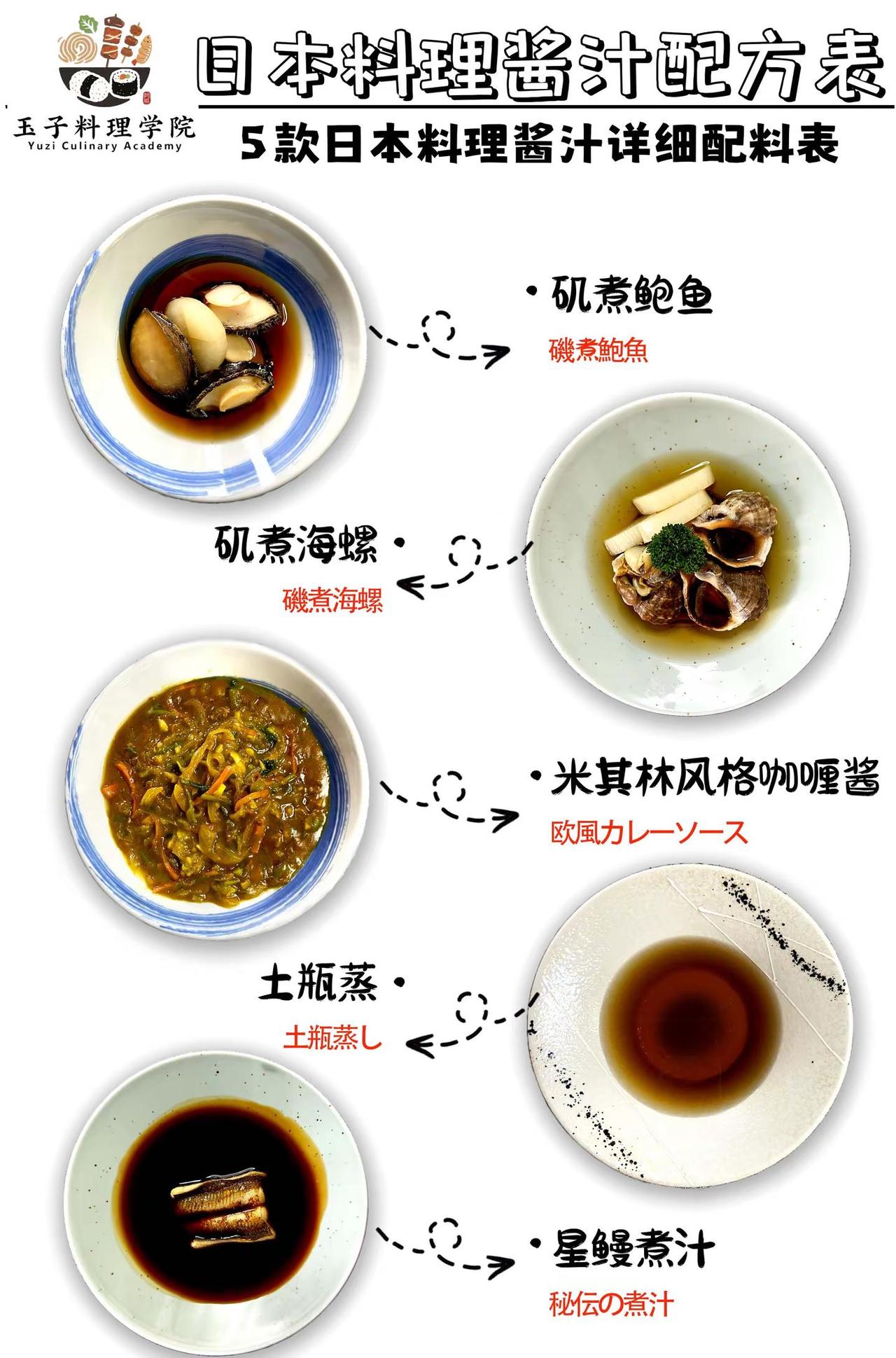 日本料理酱汁配方 ‌叽煮技法 米其林风味。经过一年半的整理，玉子料理学院配方库重