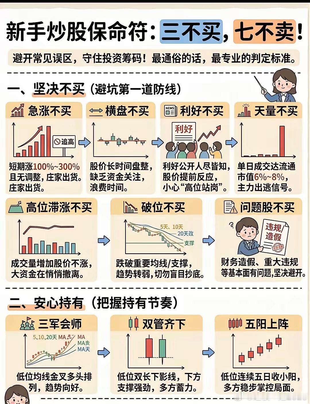 新手炒股口诀：三不买，七不卖！简单好记很多散户亏钱，就是乱追高位股、盲目抄底，不