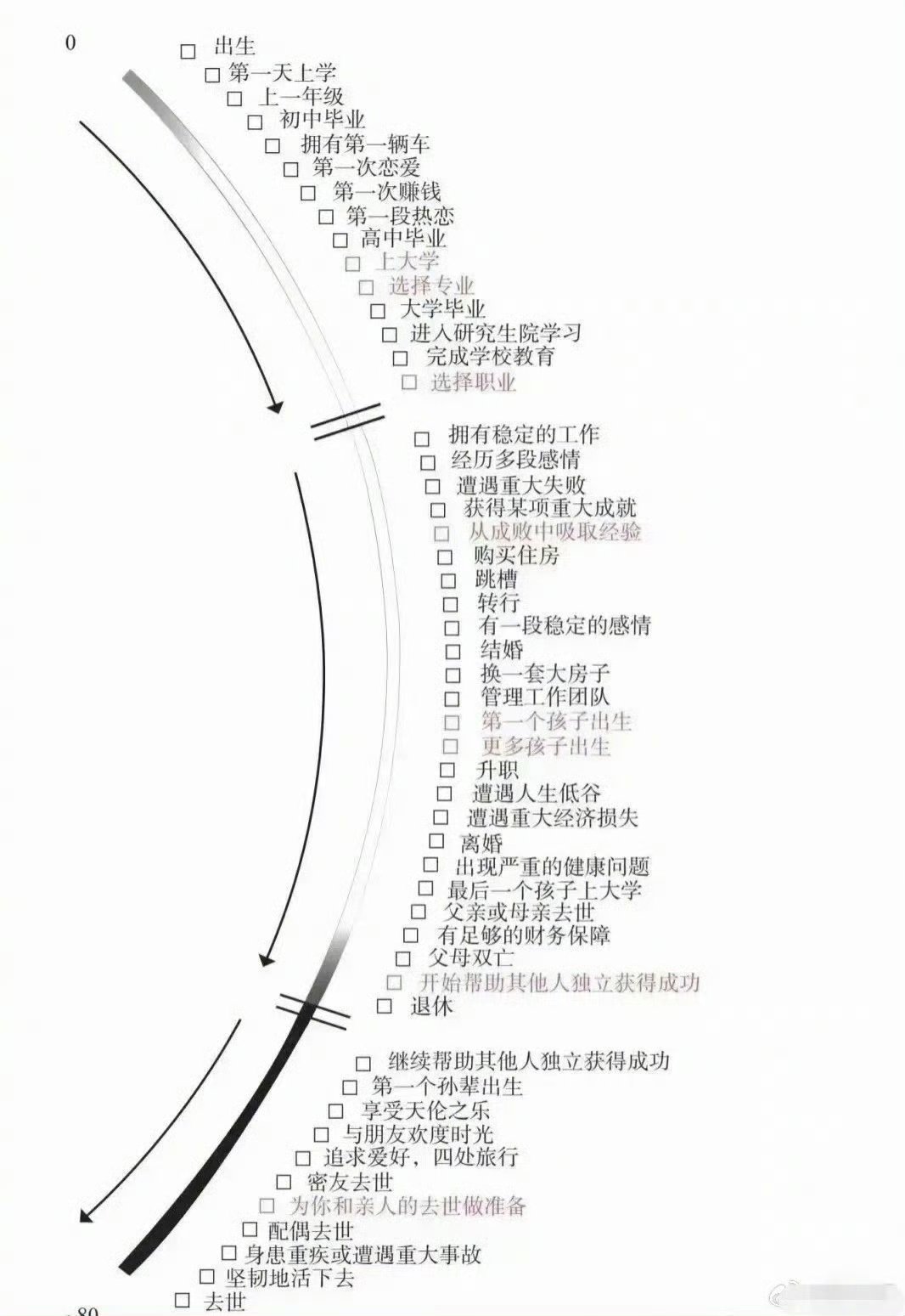 人生是个球，一生百年像一个足球⚽️一样轮回，从出生到死亡，是这样吗？球迷聊球