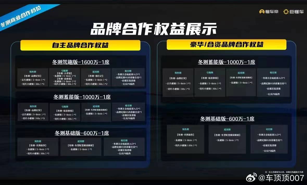 #第三方评测标准该由谁来定# 这个事我看着都有气问界标称200公里实际续航，测出