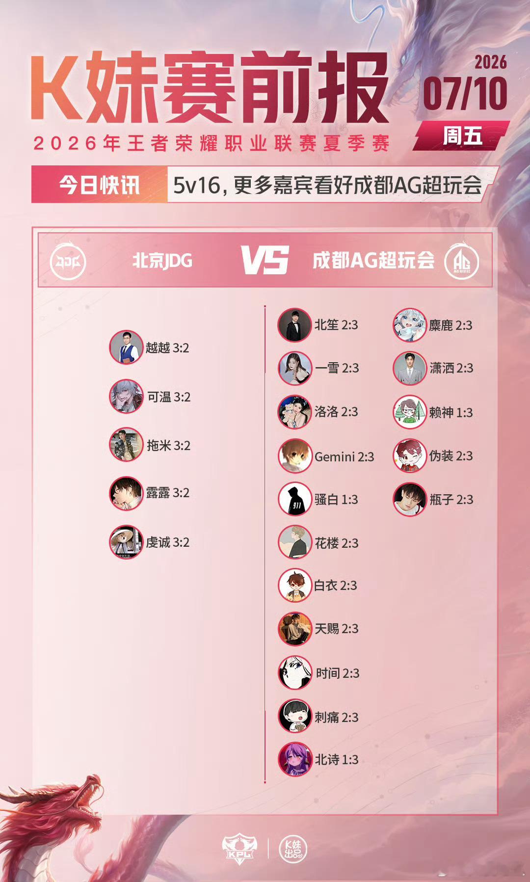 2026kpl夏季赛  | K妹赛前报21v1，无老师力挺上海EDG.M；6v1