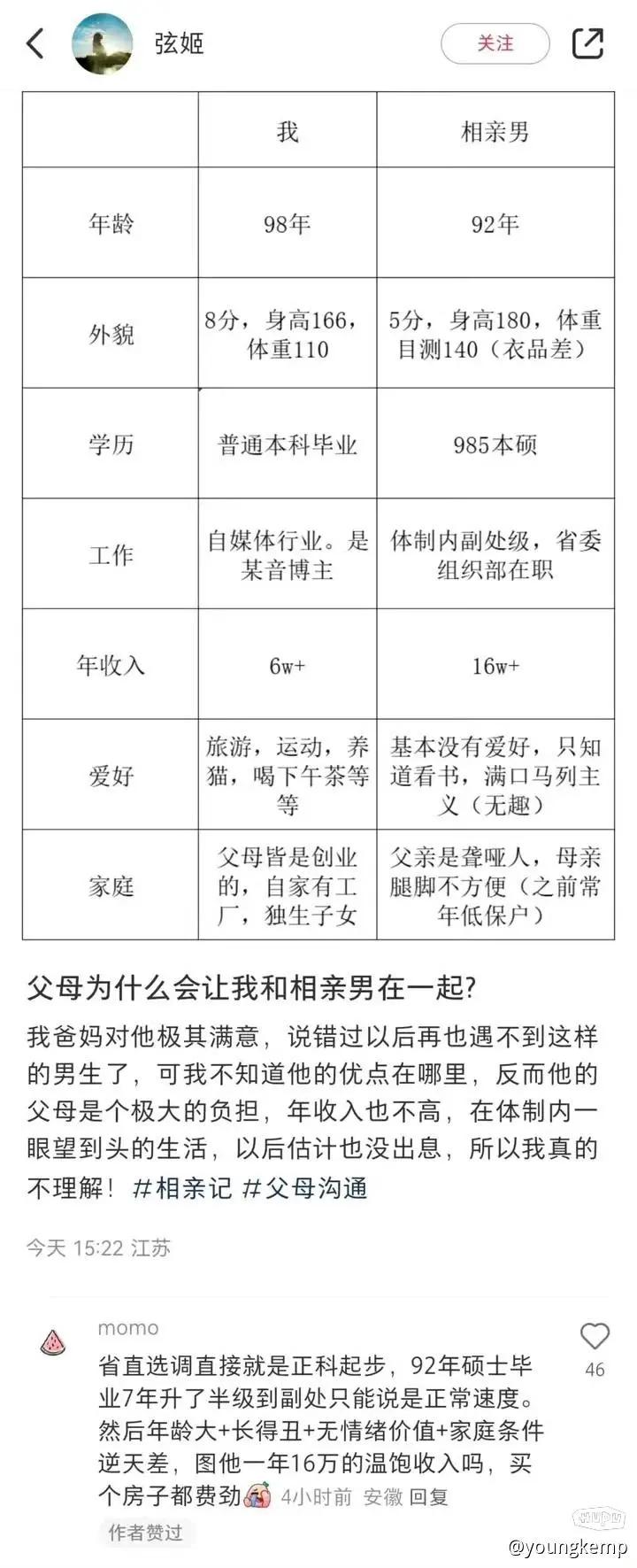网名弦姬的98年江苏女博主先是晒出自己春日花海自拍，自认颜值有八分，随后用表格详