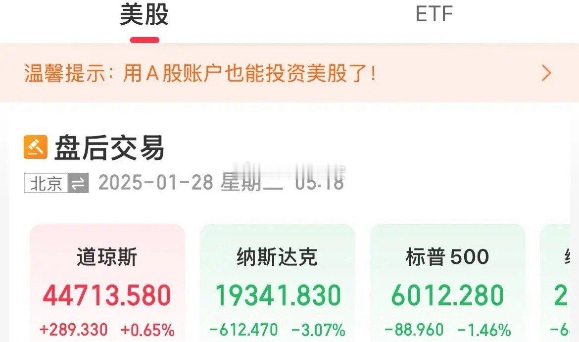 英伟达暴跌16.86%，一夜蒸发4.2万亿，道指涨幅0.65%，纳指跌幅3.07