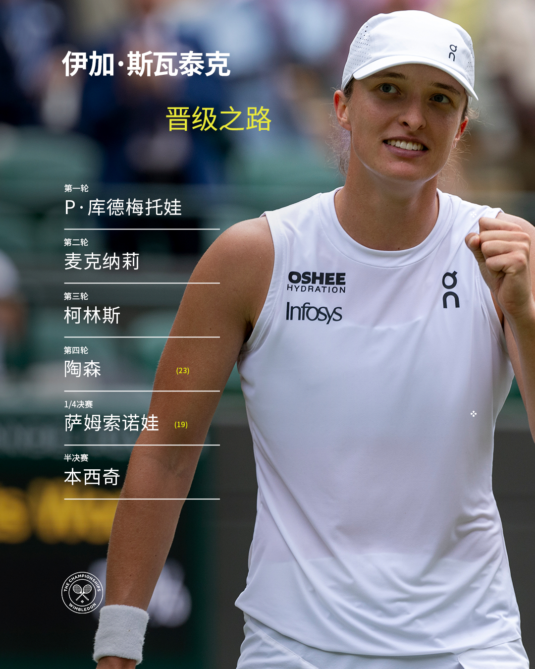 斯瓦泰克温网2025 女单决赛晋级之路Ace：21制胜分：139总得分：403比