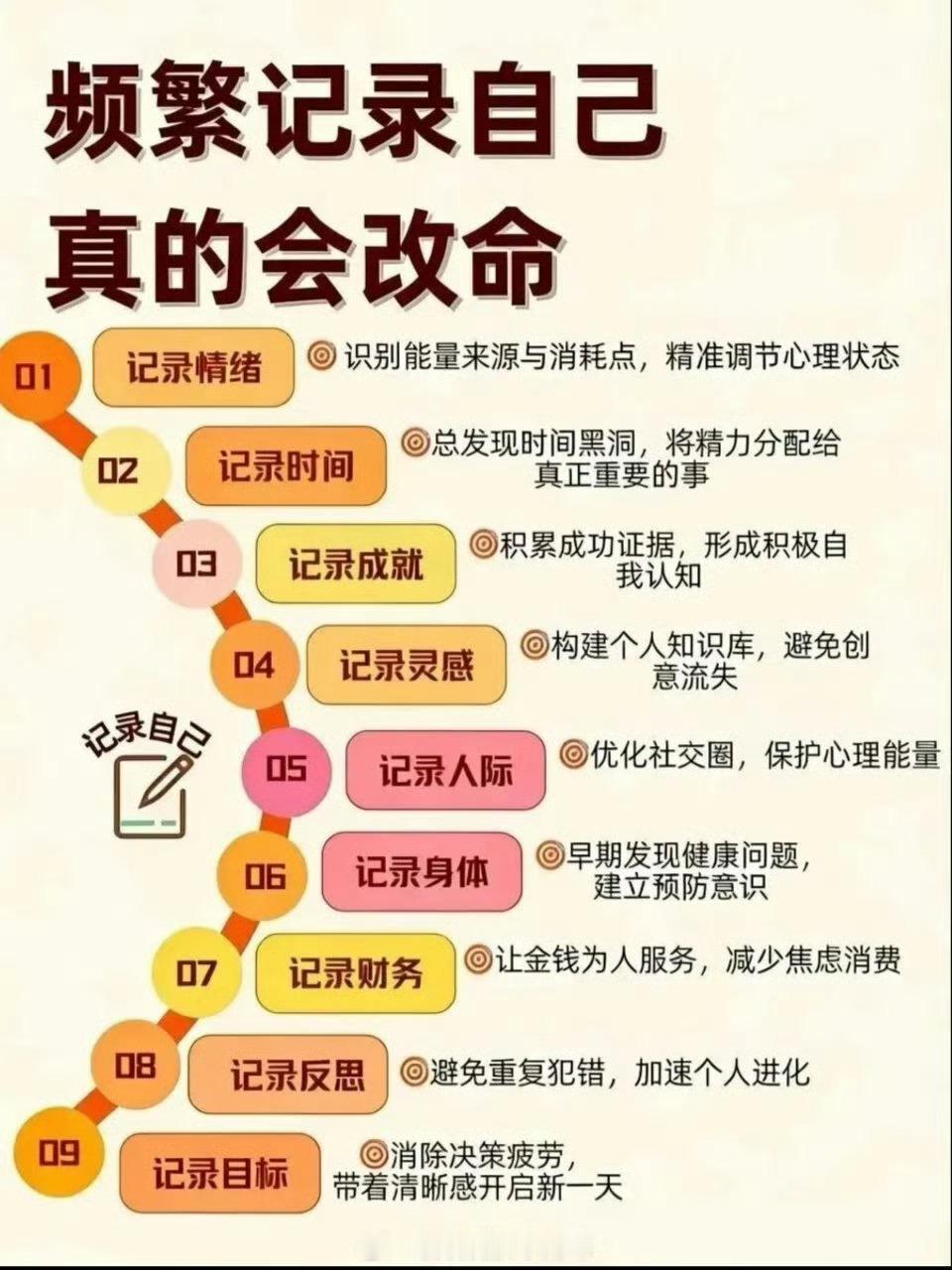 频繁记录自己真的会改命？ 