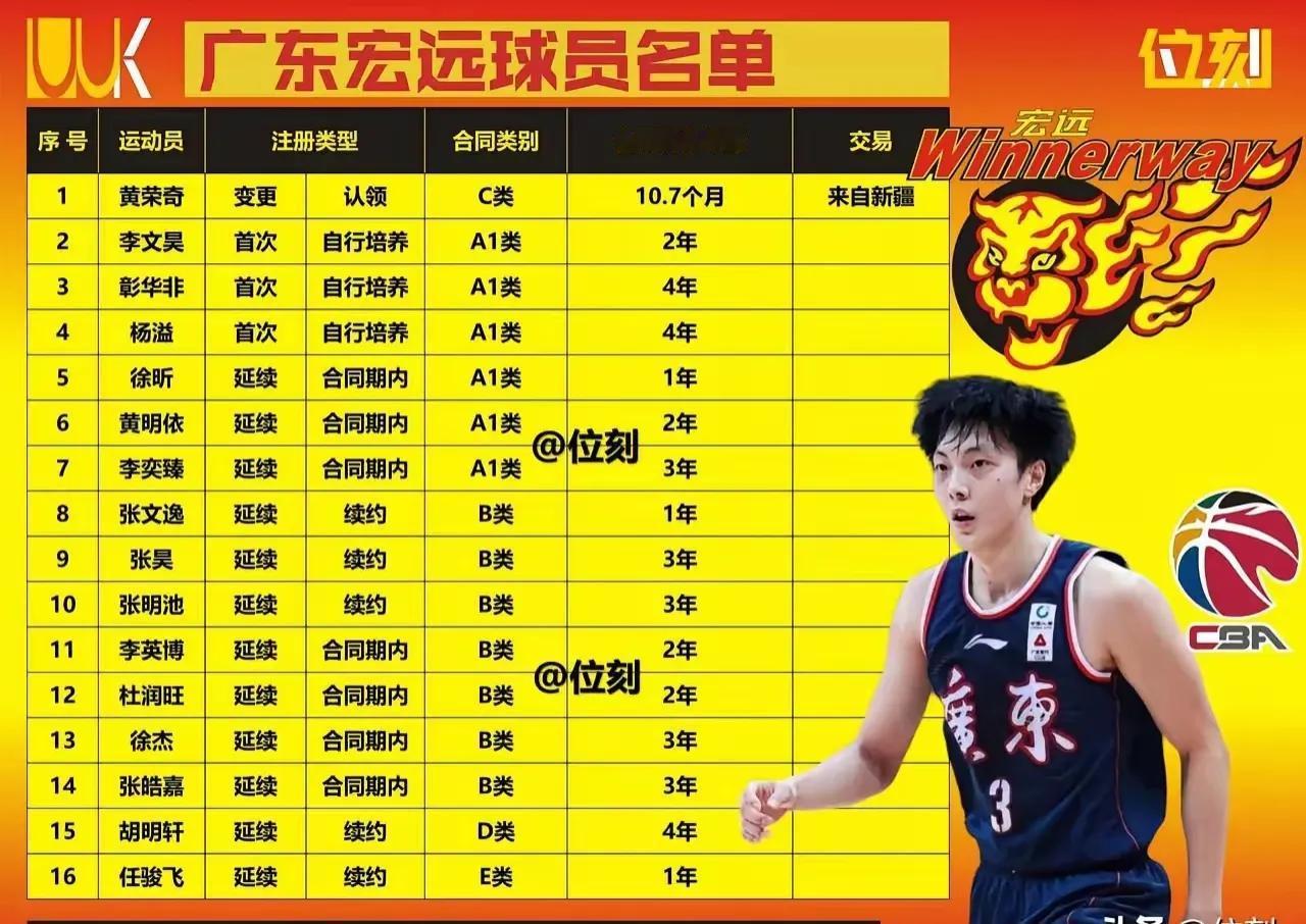 广东队国内球员的合同。                             