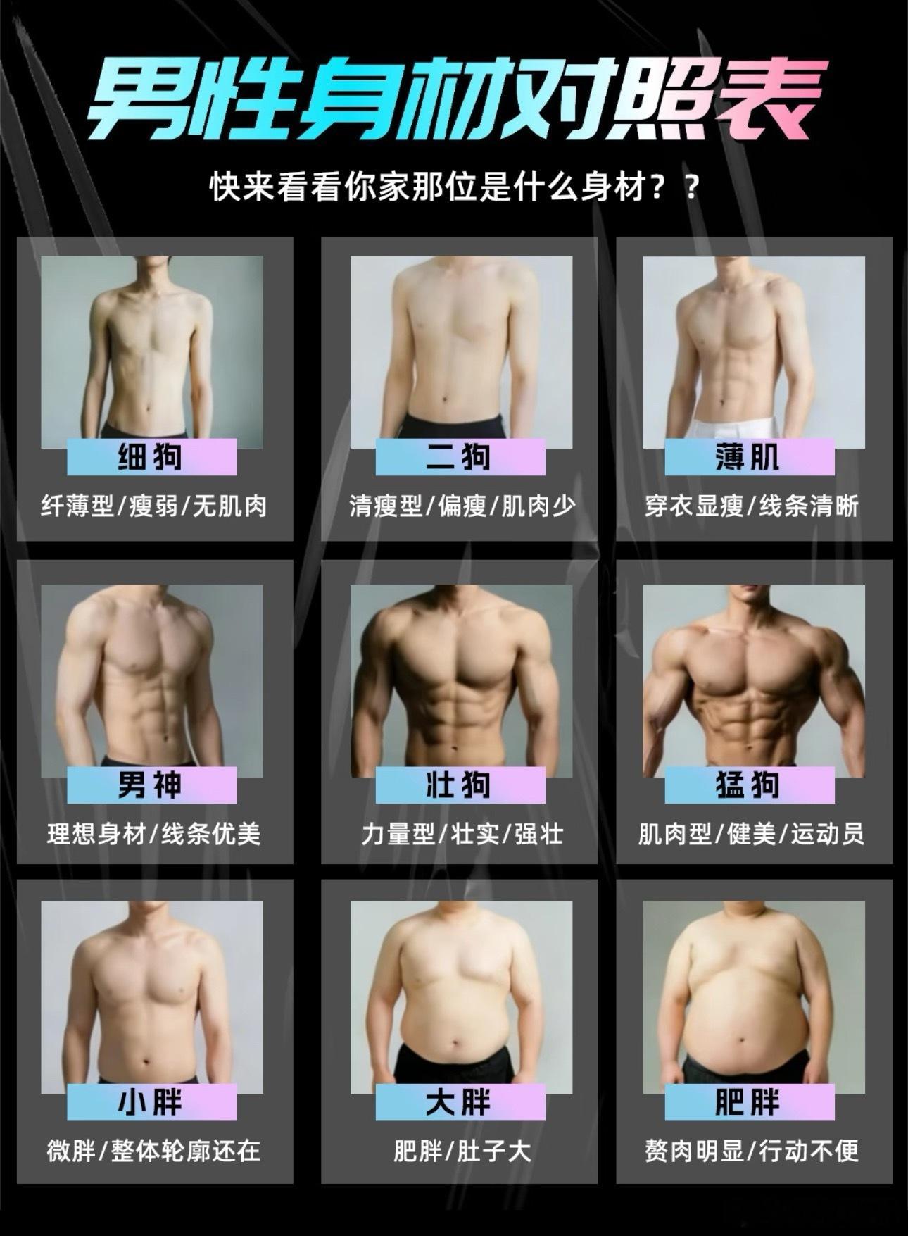 🌿男生身材：谁愿意当细🐶谁去当普通人我觉得到薄肌就行了！穿衣服好看不必苛刻到