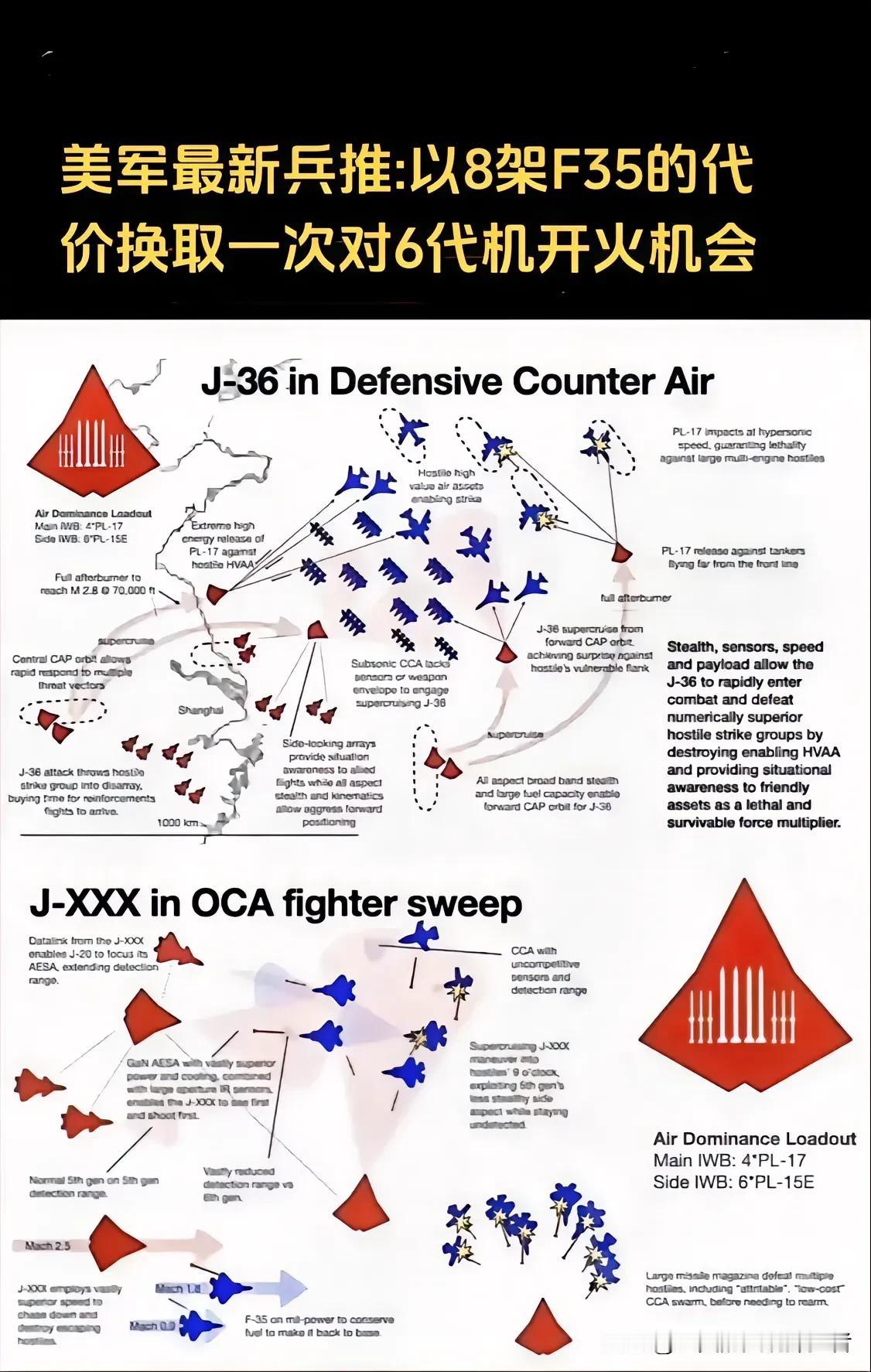 美智库兵推：以损失8架F35战机的代价换取一次对6代机开火的机会，个人认为美军高