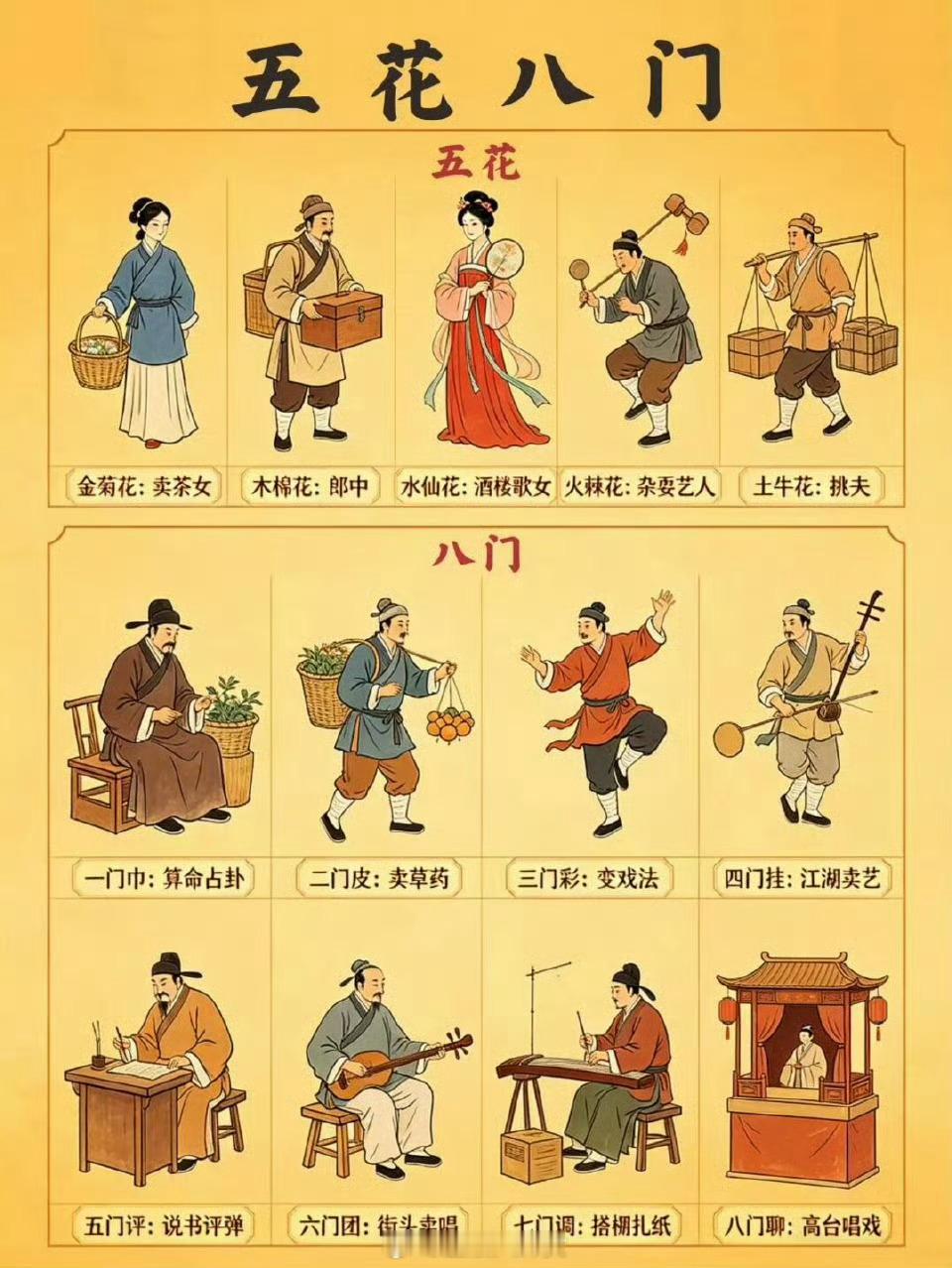 五花八门原来是这个意思