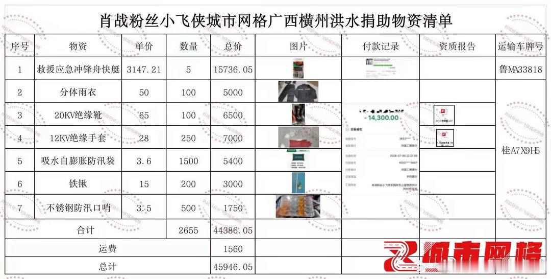 肖战粉丝为广西湖北灾区筹集善款已破130万，没有官方后援会统筹组织，全靠无数散粉