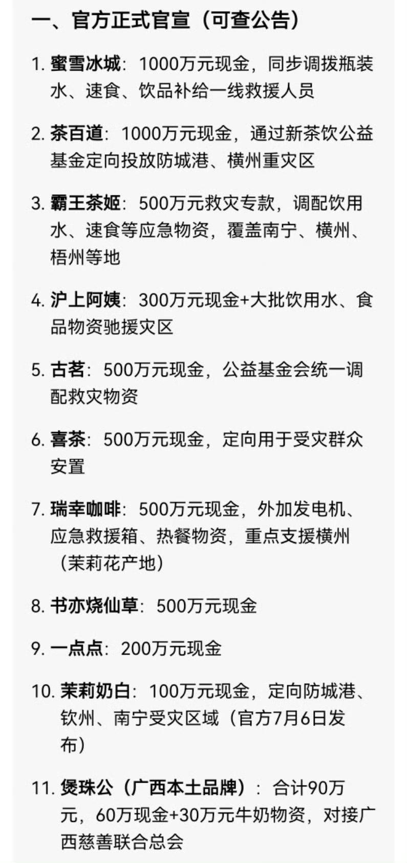 真的好感动，蜜雪冰城，沪上阿姨，霸王茶姬…
这些买饮料卖果汁卖奶茶咖啡的企业
第