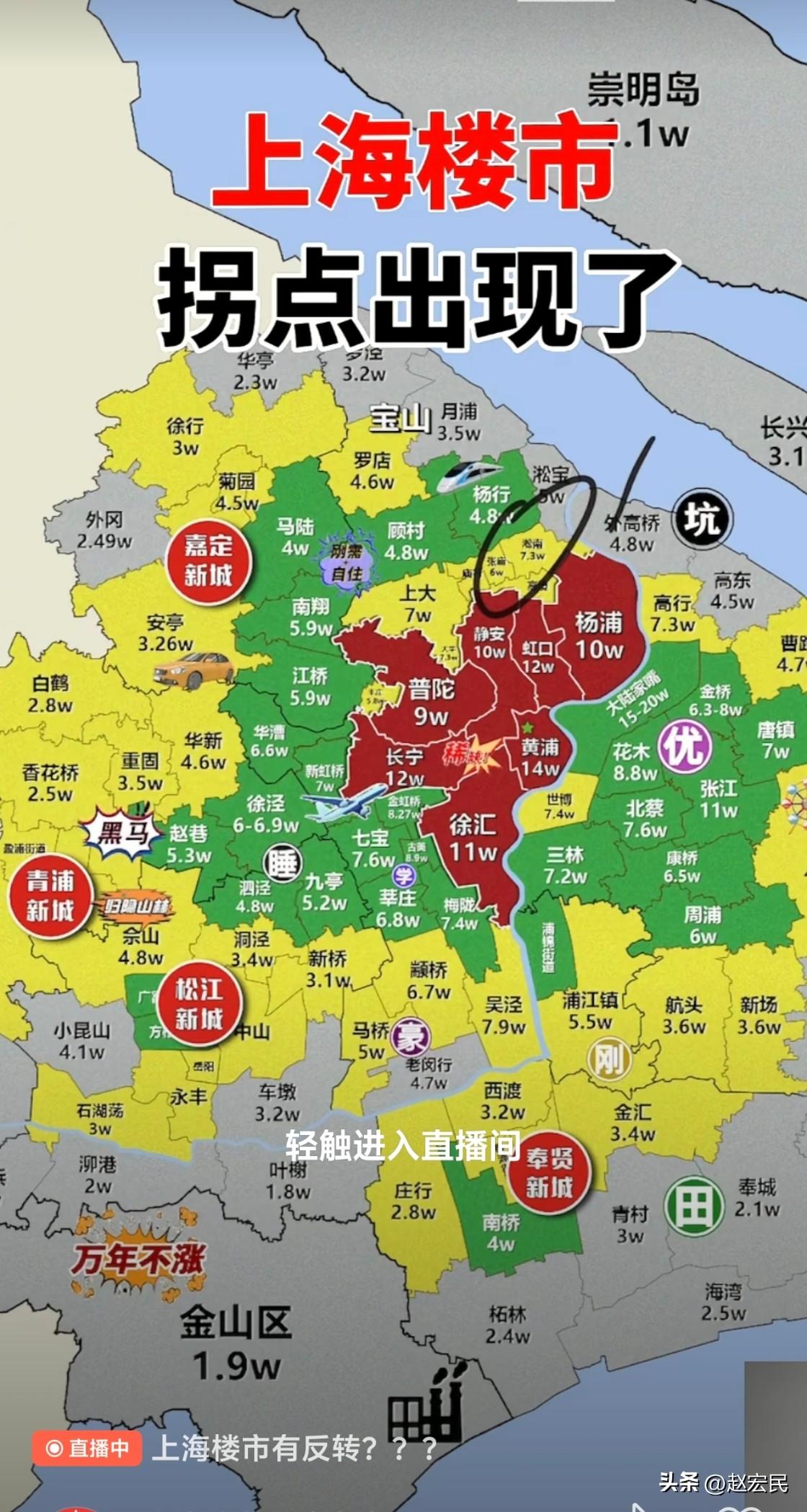 最近各种博主都说上海楼市拐点出现了，这是抄底的信号吗？？？ ​​​