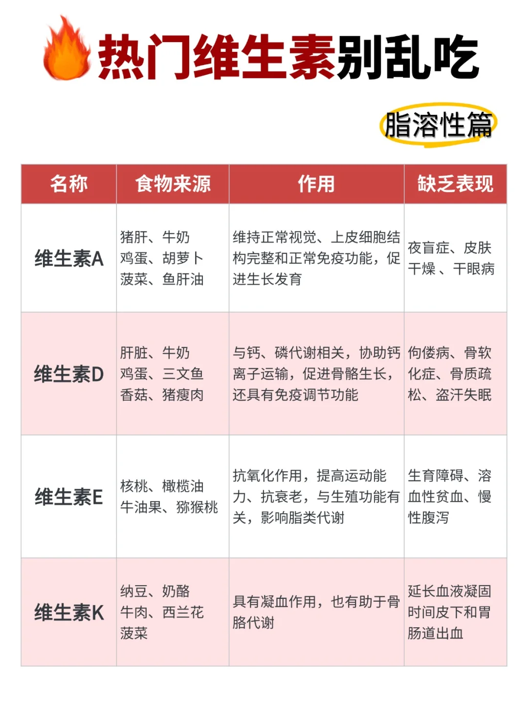 这可能是你看过最详细的维生素跟补剂指南了