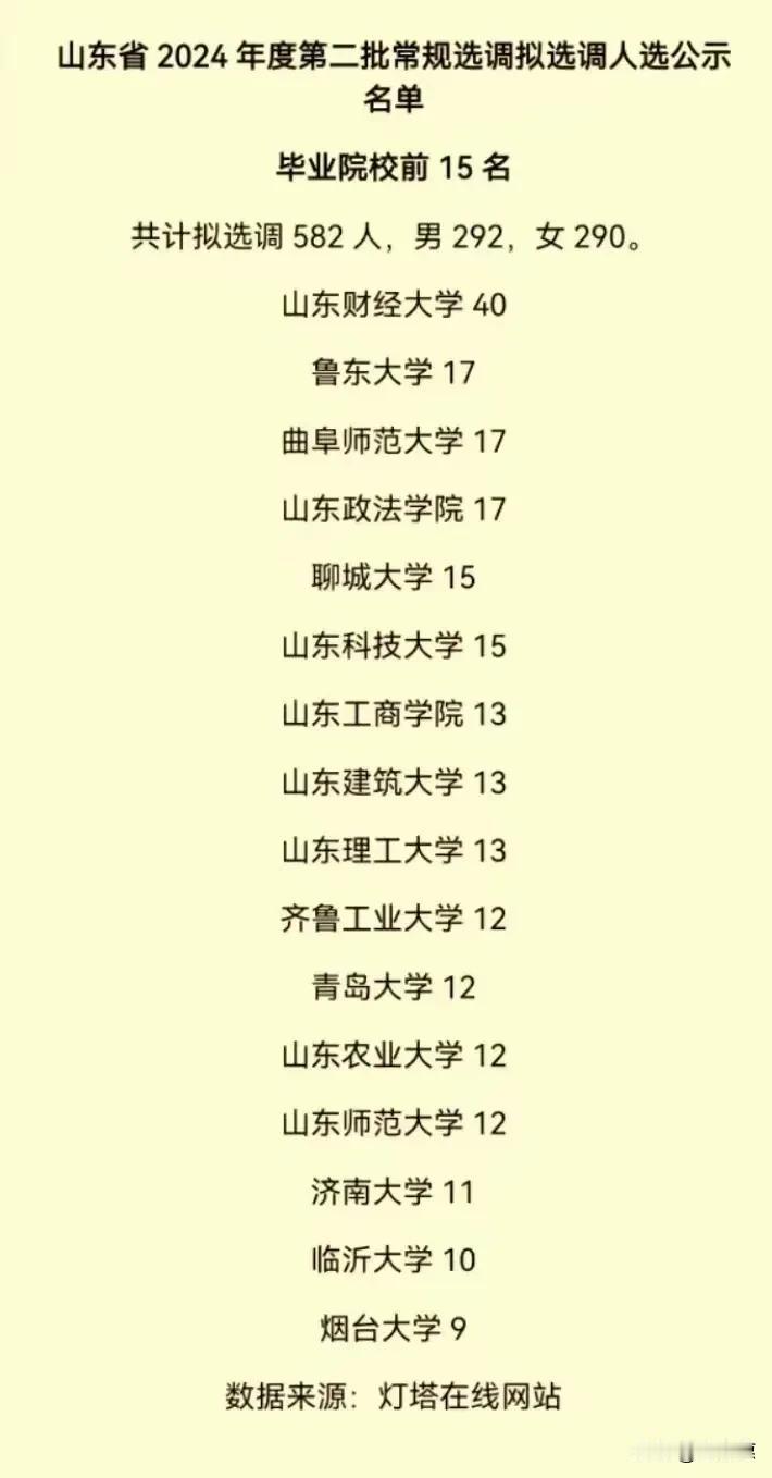 山东省常规选调生。[比心]
好物推荐