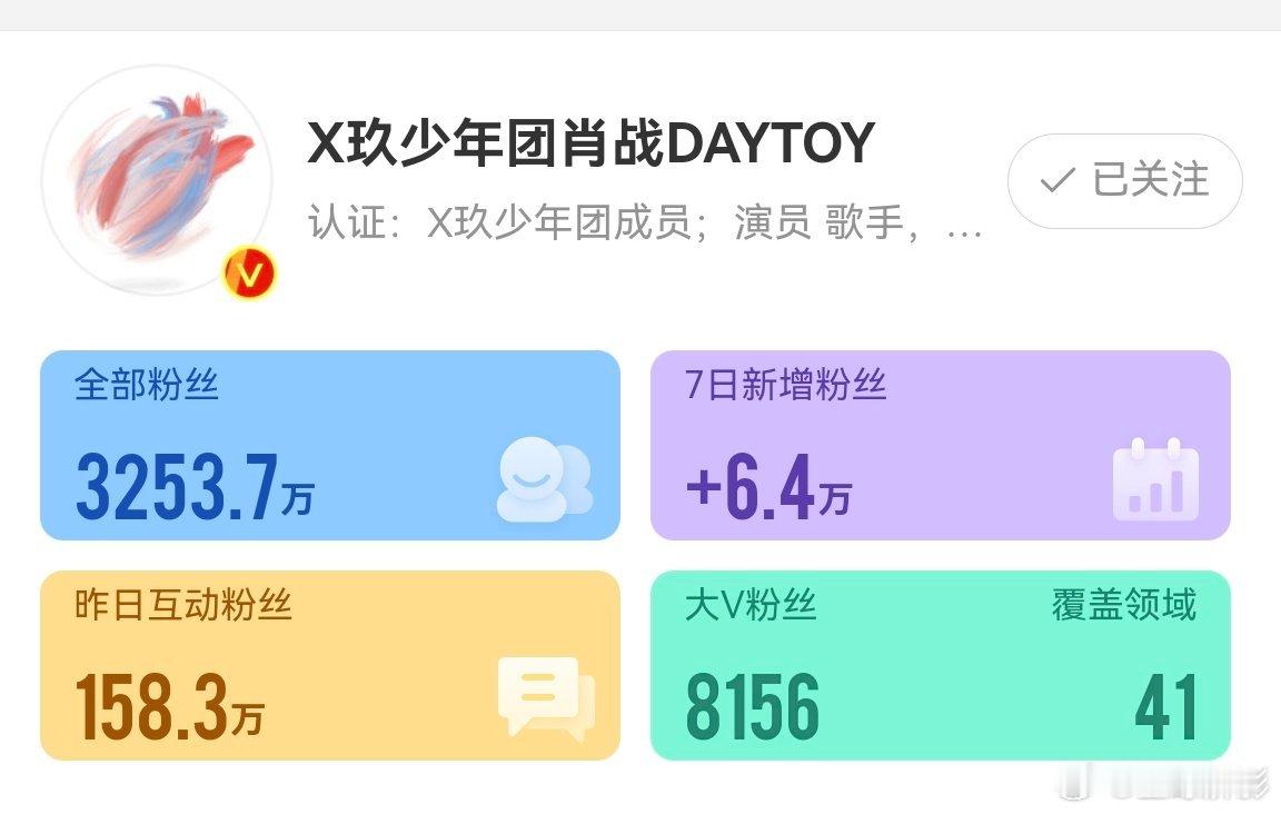 肖战昨天生日，🈶158.3万粉丝与他微博互动，瑞思拜！ ​​​