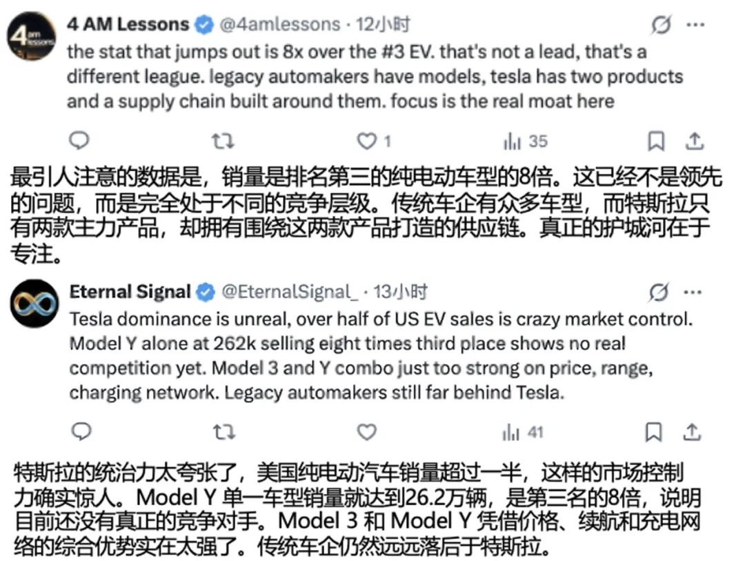 美国每卖出两辆纯电新车就有一辆是特斯拉！Model Y/3包揽前三季度冠亚军，市