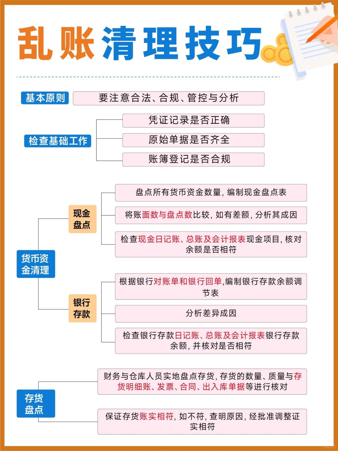 财务必备🔥企业乱账清理技巧一览表💯