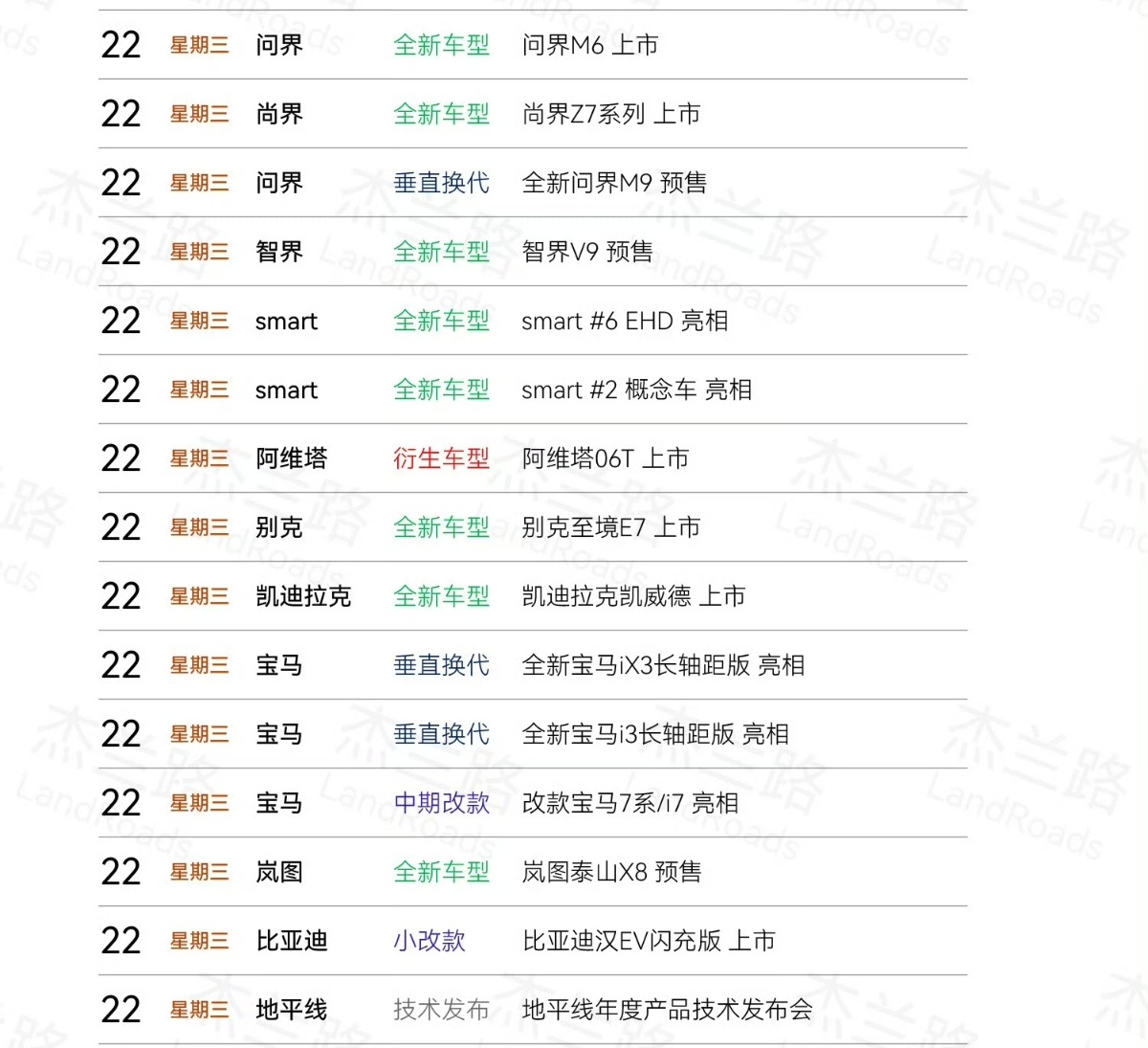 这是今天的发布会，仅今天一天的告诉我，除了车名字以外，你们都记住了什么？