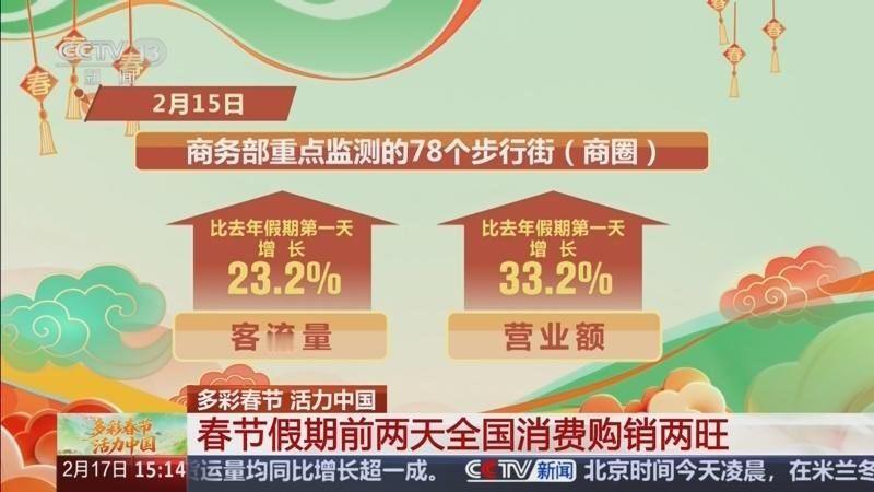 央视财经：春节新三样卖爆了！春节假期前两天，全国消费购销两旺，绿色、智能、健康类