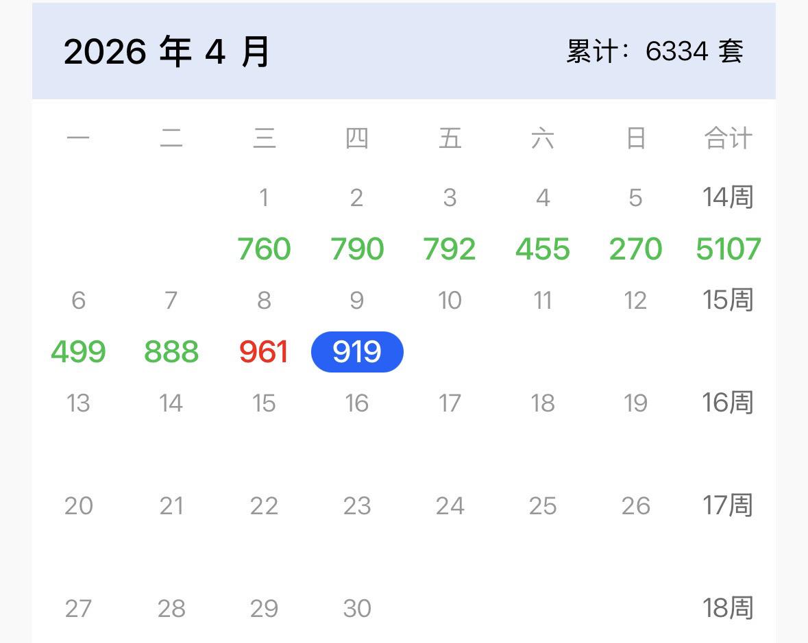 上周因为清明节，整个上海的二手房成交都很差。
结果有人在网上叫嚣，说上海房价要跌