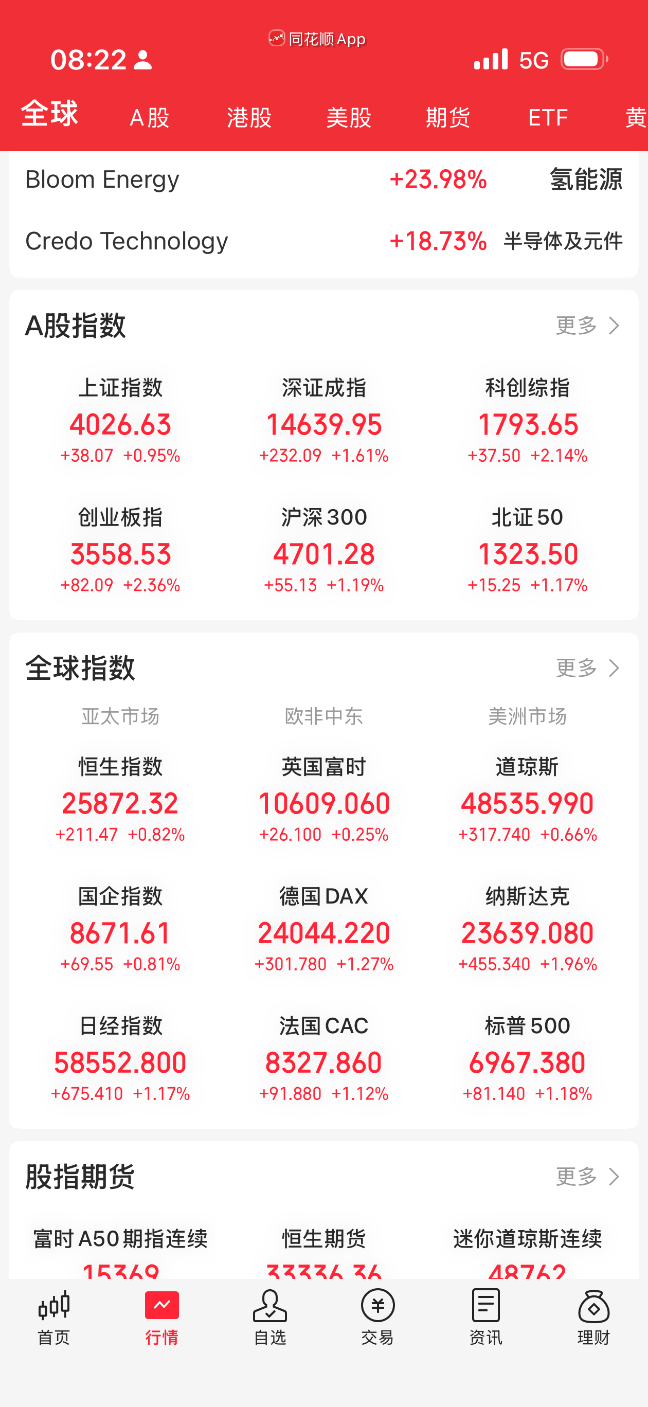 特朗普称对伊朗战争结束 这个我熟，大 A 开盘就开打，大 A 收盘（美股开盘）就